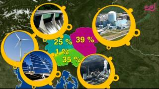 Infodrom Od kod prihaja elektrika [upl. by Gottfried184]