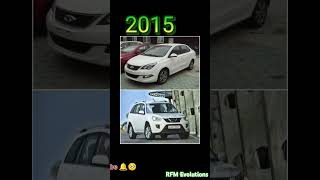 Evolution of Chery Chery car 🔥🎇😈19972025 by RFM Army evolution car chery shorts viral [upl. by Tocci]