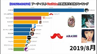 【201812201911】アーティストYouTube月間総再生回数ランキング [upl. by Retrop]