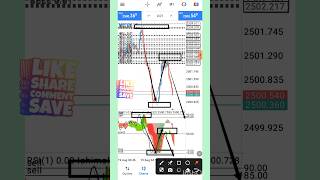 The Easiest Forex Strategy in 2024 the help you get FUNDEDshort [upl. by Caasi110]