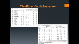 clasificacion de los matriales 1 [upl. by Ymerrej482]