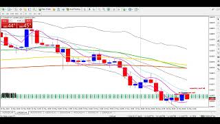 BBMA  FIBO  REENTRY SELL H4  PAIR EURGBP  IMPORTANT OF ZONE REENTRY amp EXTREAM [upl. by Tarra207]