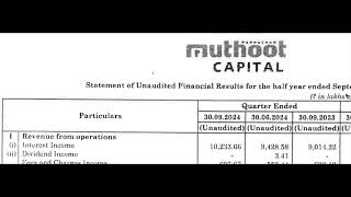 Muthoot Capital Results  Muthoot Capital  Muthoot Capital Share News  Muthoot Capital Q2 Results [upl. by Ahsyad]