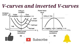 VCurves And Inverted VCurves Of Synchronous Motor [upl. by Edik518]