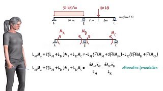 SA60 The ThreeMoment Equation for the Analysis of Continuous Beams Part I [upl. by Aruol]