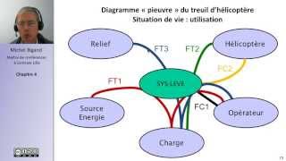 Analyse fonctionnelle et cahier des charges 45 [upl. by Meeharbi22]