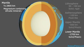 From the crust to the core layers of the Earth [upl. by Jemmie]