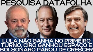 LULA NÃO GANHA NO PRIMEIRO TURNO CIRO GANHOU ESPAÇO E BOLSONARO PAROU DE CRESCER  DATAFOLHA [upl. by Fronnia718]