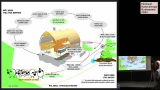 FNB2022 D31 Obieg energii i materii dom  ogród  Mielczyński [upl. by Coray]