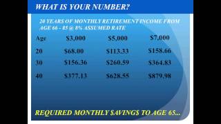 FEG Retirement How It Works [upl. by Thurber]