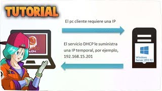 TUTORIAL SERVIDOR DHCP CON WINDOWS SERVER 2012 R2 CONECTADO A UN CLIENTE UBUNTU DESKTOP 1604 [upl. by Eirrak]