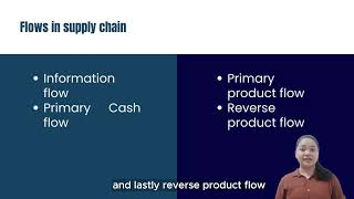 CONTEMPORARY WORLD CHAPTER 2 GLOBAL ECONOMY [upl. by Gladdy]