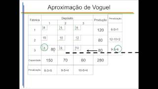 Engenharia Agrícola e Ambiental TER00084 Modelagem e Otimização de Sistemas Agrícolas e Ambientais [upl. by Akkahs]