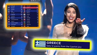 every quot12 points go to GREECEquot in eurovision final [upl. by Bolitho]