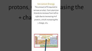 The Ionization Energy Periodic Trend [upl. by Aivil]