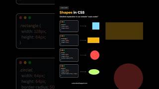 Create Shapes using CSS Only csstricks [upl. by Manfred326]