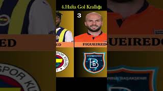 Süperlig 4Hafta Gol Kralıığı [upl. by Thunell]