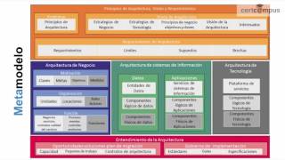 Metamodelo [upl. by Imena970]