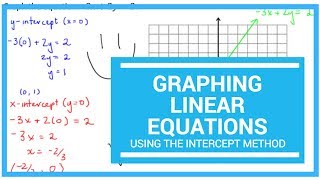 Graphing Linear Equations  Intercept Method [upl. by Kramnhoj406]