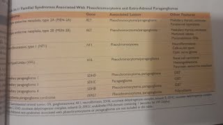 Pheochromocytoma  SPECIAL PATHOLOGY [upl. by Ikaz]