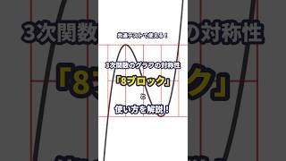 【共テ対策】3次関数のグラフの対称性「8ブロック」を解説！ 共通テスト 微分 積分 数学Ⅱ 3次関数 高校数学 大学入試 shorts maths [upl. by Seugram]