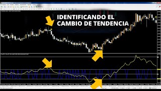 MEJOR INDICADOR PARA IDENTIFICAR TENDENCIAS EN FOREX [upl. by Apthorp]