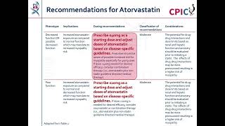 CPIC guideline for statins and SLCO1B1 [upl. by Ybocaj700]