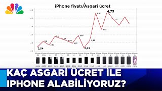 Mahfi Eğilmezden Iphone 16  Asgari Ücret Karşılaştırması [upl. by Eimareg]