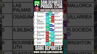 🔴ANÁLISIS DE LA QUINIELA PROGOL 2256 NUESTRO PDF DE DANIDEPORTES [upl. by Enirac243]