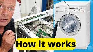 Washing Machine Repairs  How a Washing Machine Works [upl. by Marcelle]