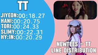 NewTees  TT Line Distribution [upl. by Nois668]