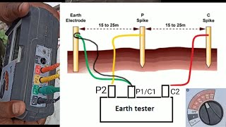 How to check earthing with megger  earthing test by earth tester  earth resistance measurement [upl. by Nwahsirhc]