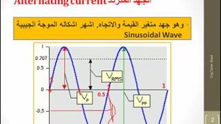 التيار المتردد [upl. by Enirahtac436]