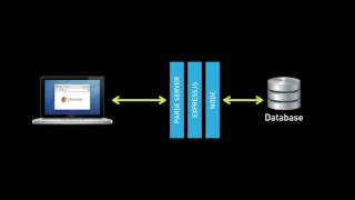 EP2  Parse Server Introduction [upl. by Parthena109]