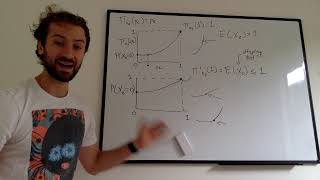 6 Branching Process Extinction Conditions [upl. by Renell228]