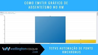 Como Gerar Gráfico de Absenteísmo no RM [upl. by Aihsirt]