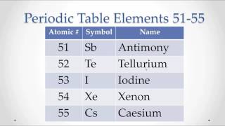 Pronunciation Periodic Table Elements 5155 Memorize repeat [upl. by Perl]