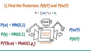 Intro to Bayesian Neural Networks Part 3 [upl. by Esojnauj]