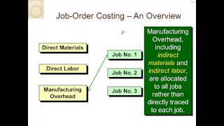 Managerial Accounting for Managers Chapter 5 Overview [upl. by Eselehs174]