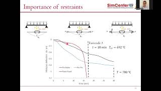 Fire Engineering  OpenSees Part 2 [upl. by Orland]