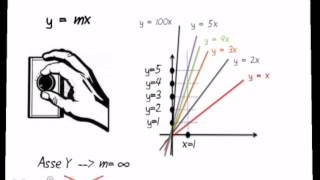 3 Il coefficiente angolare e un RAP arrabbiatissimo  Schooltoon [upl. by Elyrehc]