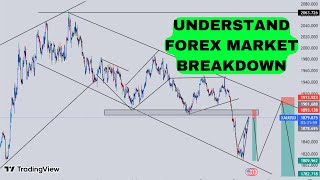 UNDERSTAND FOREX MARKET BREAKDOWN EASILY [upl. by Vlada185]