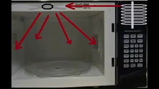 How Do Microwaves Work [upl. by Akinor]