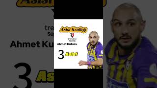 Süper lig Gol ve Asist Krallığı Son Durum [upl. by Riem]