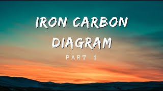 Ep 1 Iron Carbon Diagram  Part 1 [upl. by Otho]