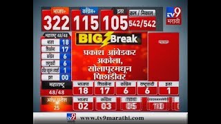 Lok Sabha Results LIVE  प्रकाश आंबेडकर पिछाडीवर  नितीन गडकरी गोपाळी शेट्टी अडसुळ आघाडीवरTV9 [upl. by Graybill]