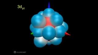 21a Scandium electronic configuration without translucent orbitals [upl. by Sadira]