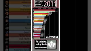 Top 25 Most Subscribed YouTube Channels of 2011 Part 2 barchartrace mostsubscribedchannels [upl. by Crockett]