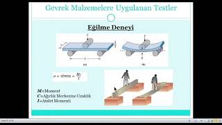 Gevrek Malzemeler İçin Mekanik Testler Basma ve Eğilme Testleri [upl. by Acinelav]