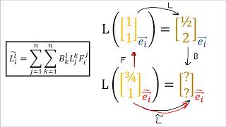 Tensors for Beginners 8 Linear Map Transformation Rules [upl. by Onaireves]